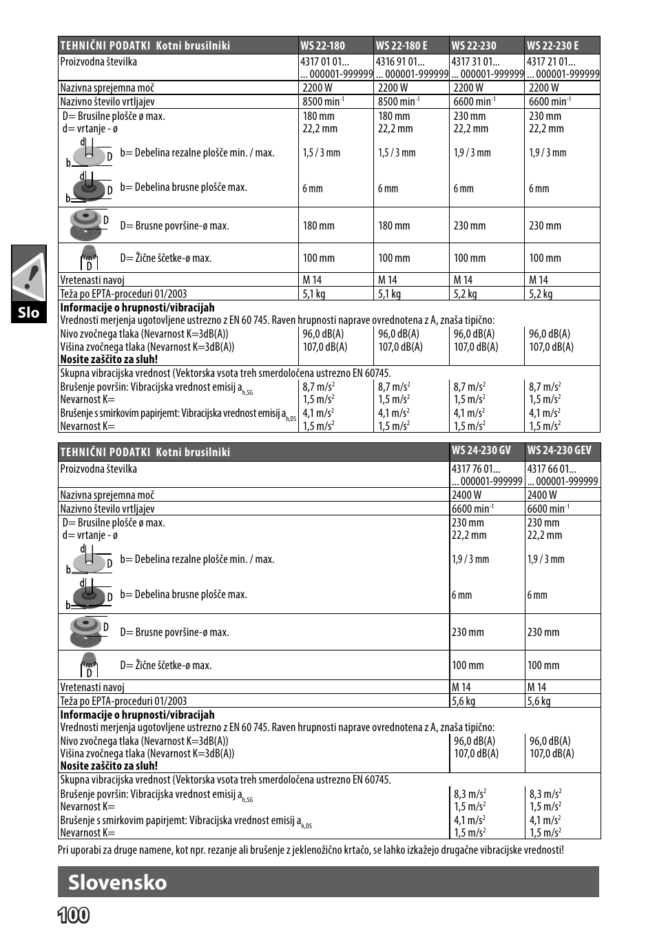 Deutsch, Slovensko | AEG WS 24-230 User Manual | Page 102 / 154
