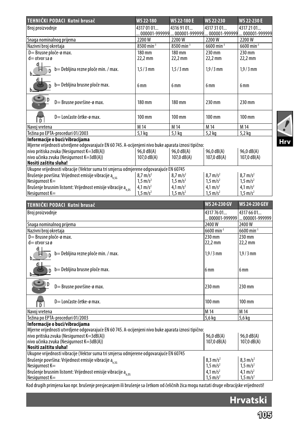 Deutsch, Hrvatski | AEG WS 24-230 User Manual | Page 107 / 154