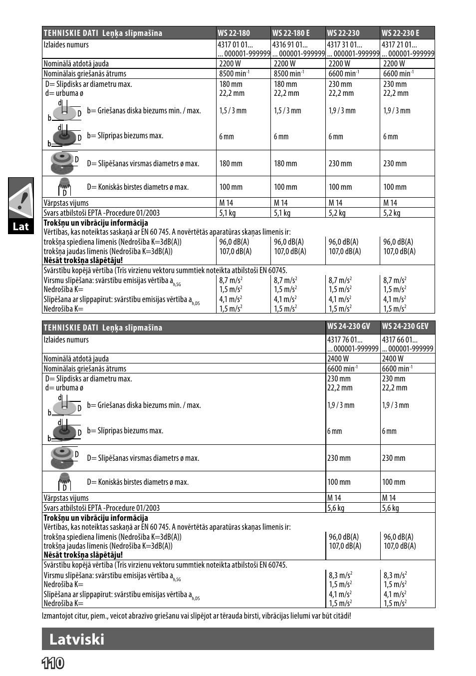 Deutsch, Latviski | AEG WS 24-230 User Manual | Page 112 / 154