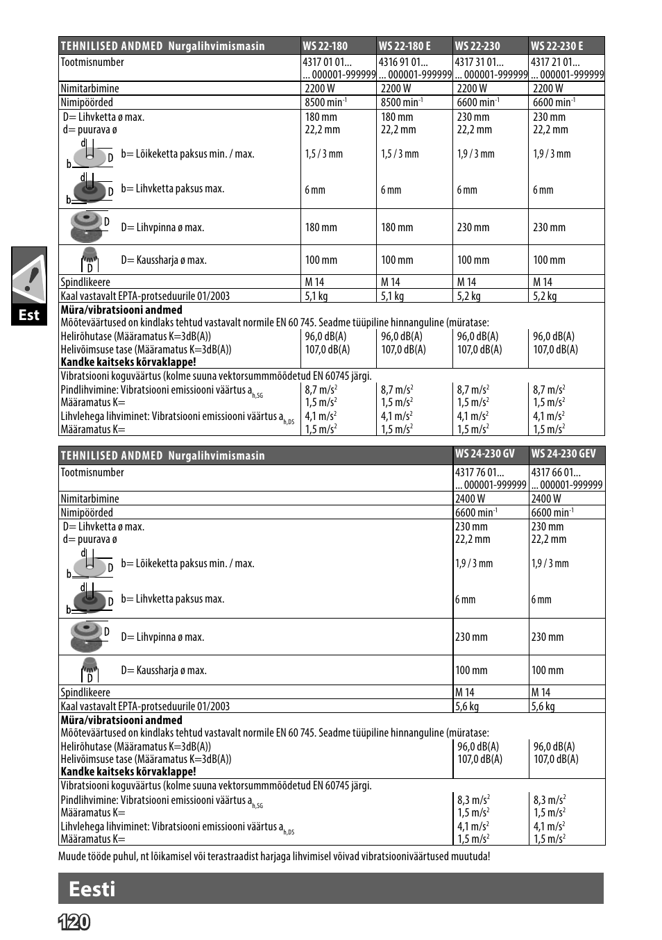 Deutsch, Eesti | AEG WS 24-230 User Manual | Page 122 / 154