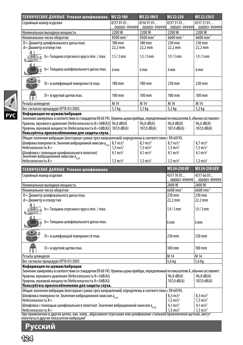 Deutsch, Pусский | AEG WS 24-230 User Manual | Page 126 / 154