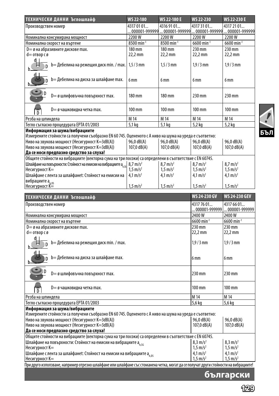 Deutsch, Български | AEG WS 24-230 User Manual | Page 131 / 154