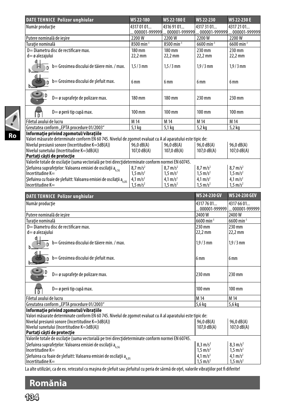 Deutsch, Romănia | AEG WS 24-230 User Manual | Page 136 / 154