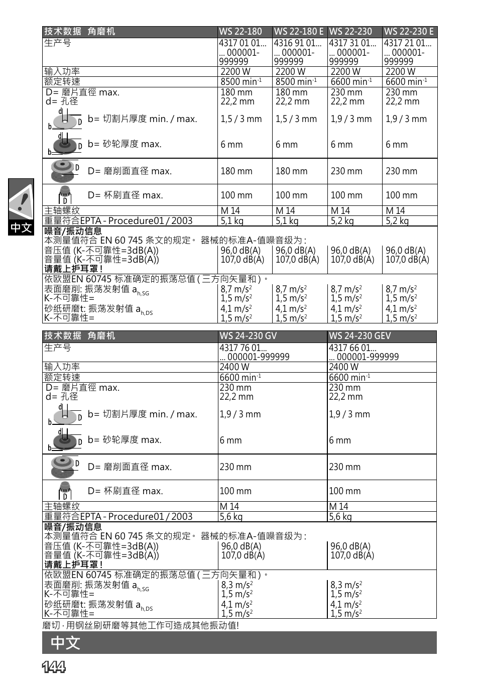 Deutsch | AEG WS 24-230 User Manual | Page 146 / 154