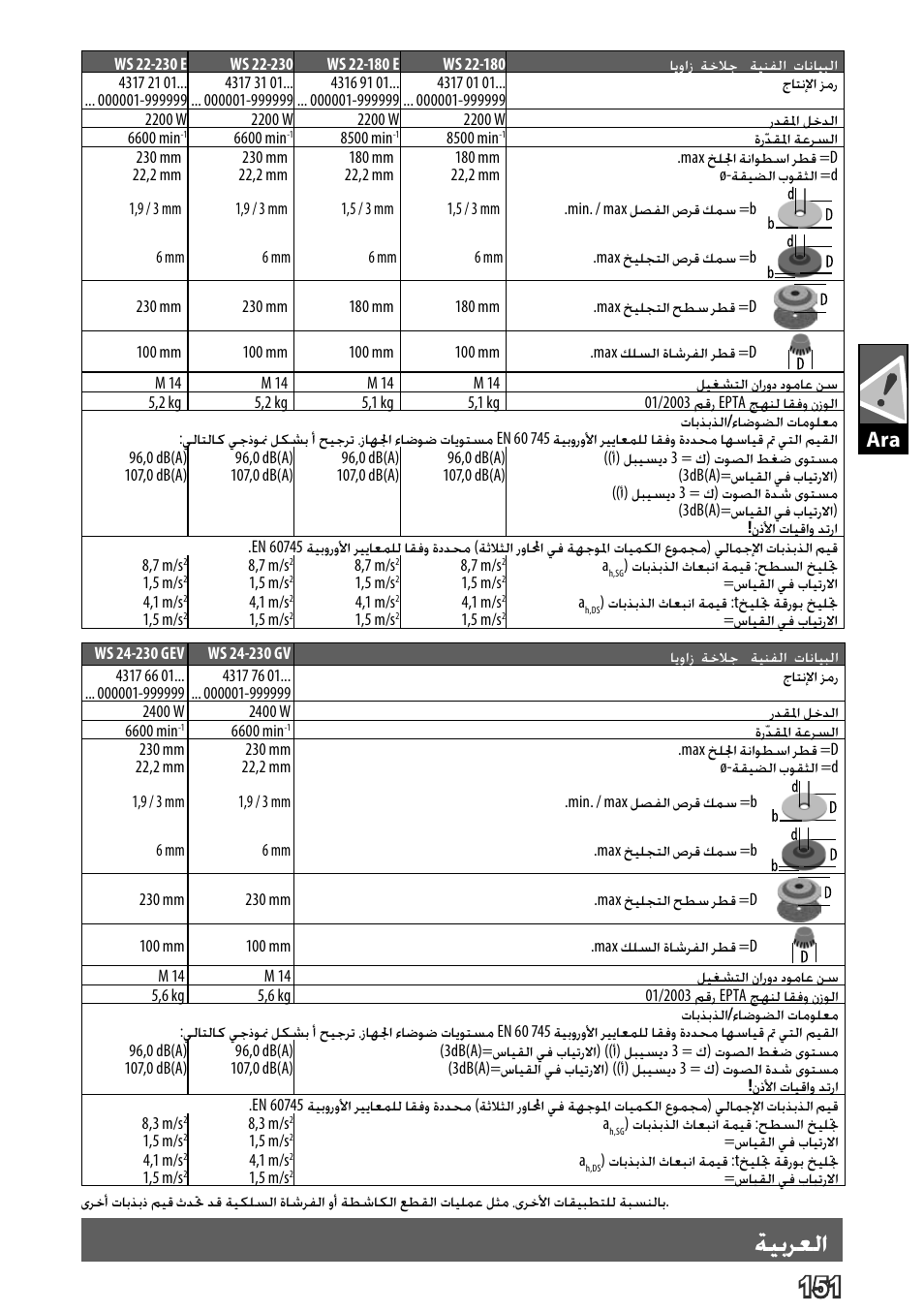 Deutsch, ةيبرعلا | AEG WS 24-230 User Manual | Page 153 / 154