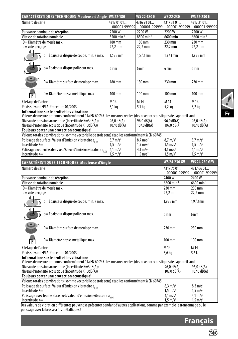 Deutsch, Français | AEG WS 24-230 User Manual | Page 27 / 154
