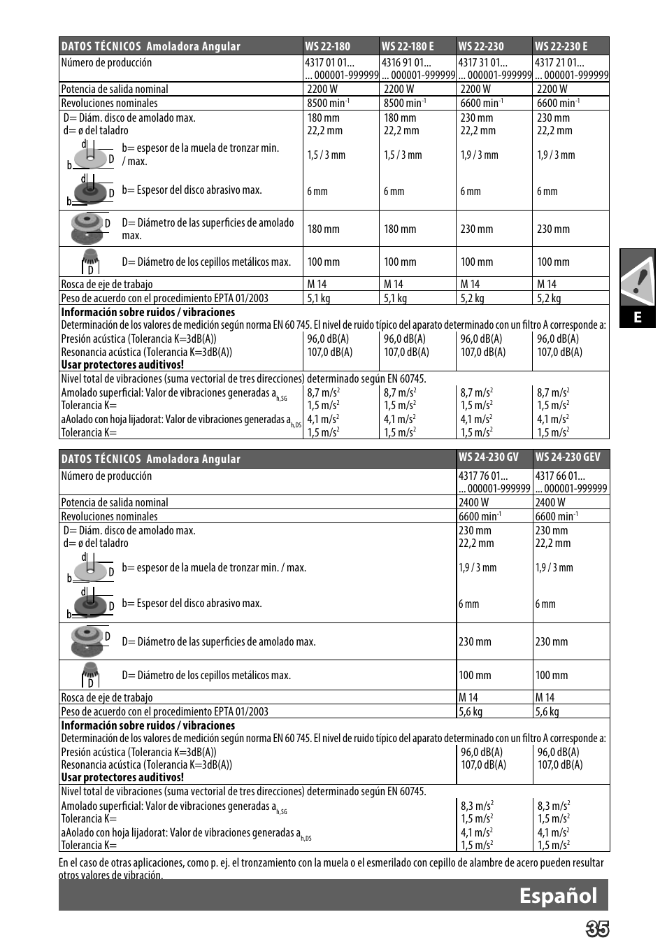 Deutsch, Español | AEG WS 24-230 User Manual | Page 37 / 154
