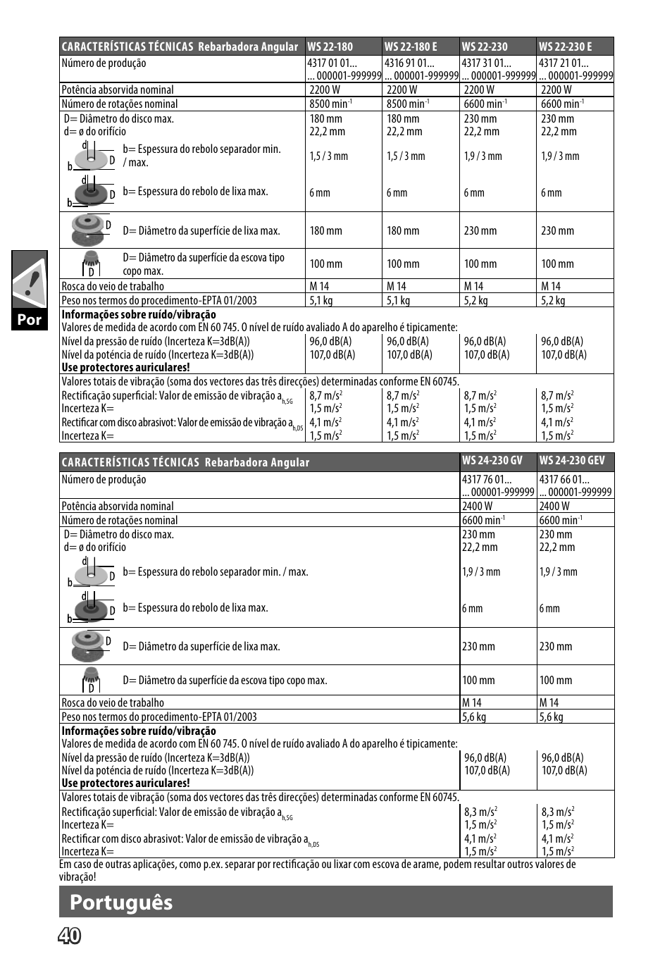 Deutsch, Português | AEG WS 24-230 User Manual | Page 42 / 154