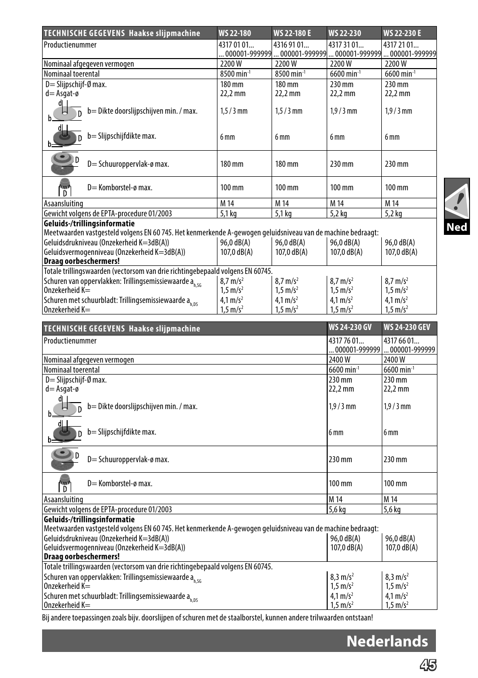 Deutsch, Nederlands | AEG WS 24-230 User Manual | Page 47 / 154