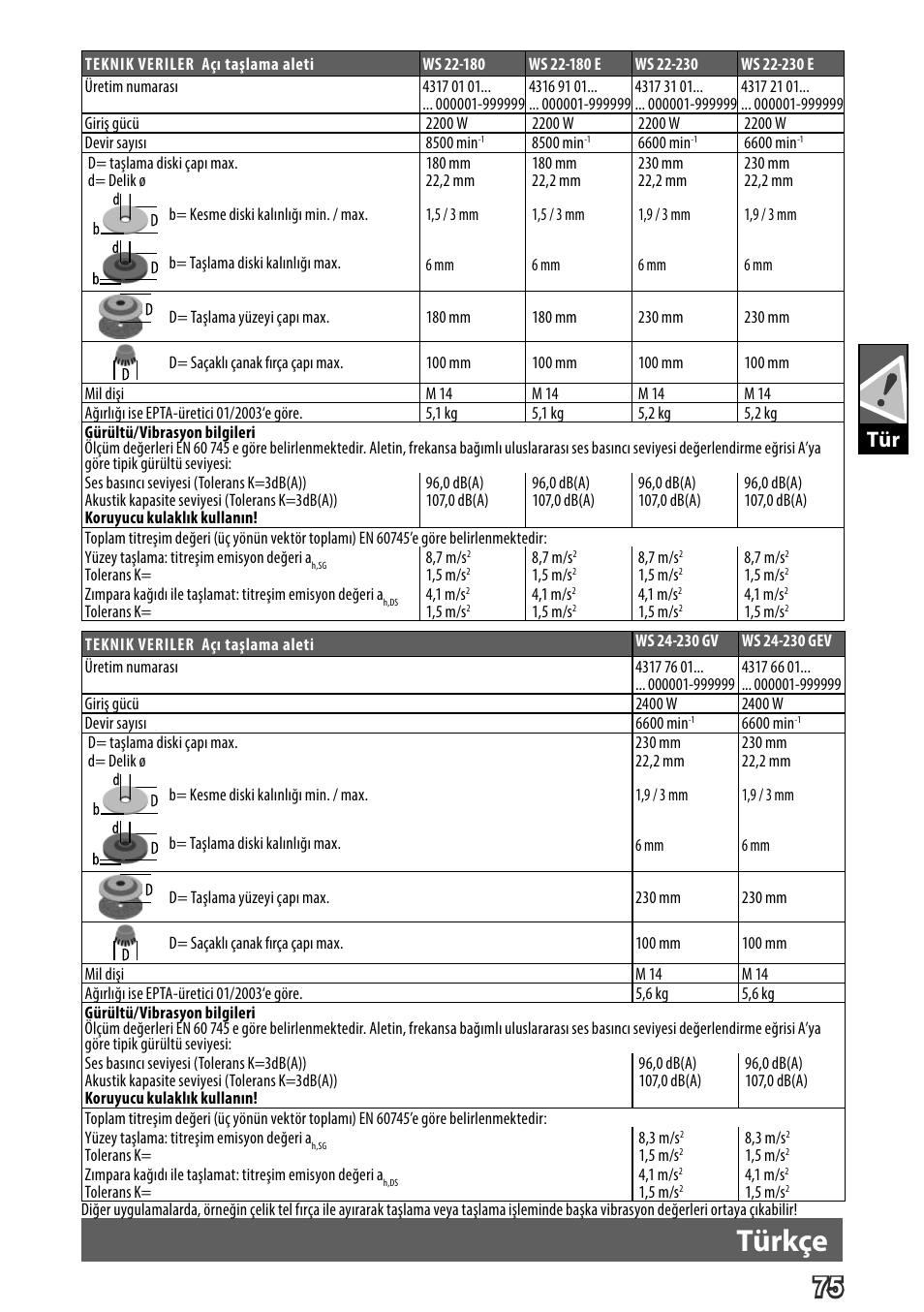 Deutsch, Türkçe | AEG WS 24-230 User Manual | Page 77 / 154
