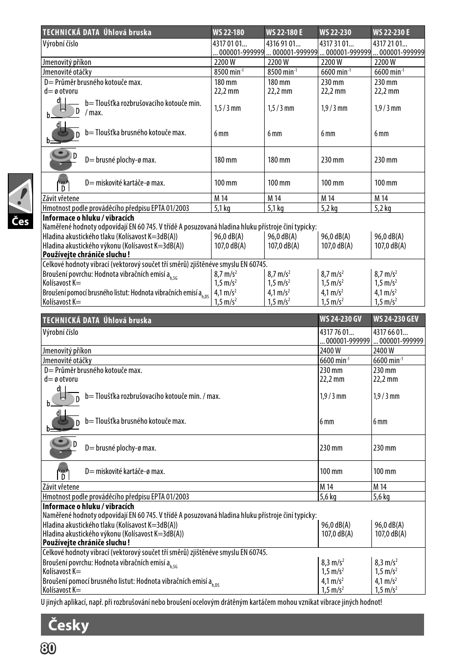 Deutsch, Česky | AEG WS 24-230 User Manual | Page 82 / 154
