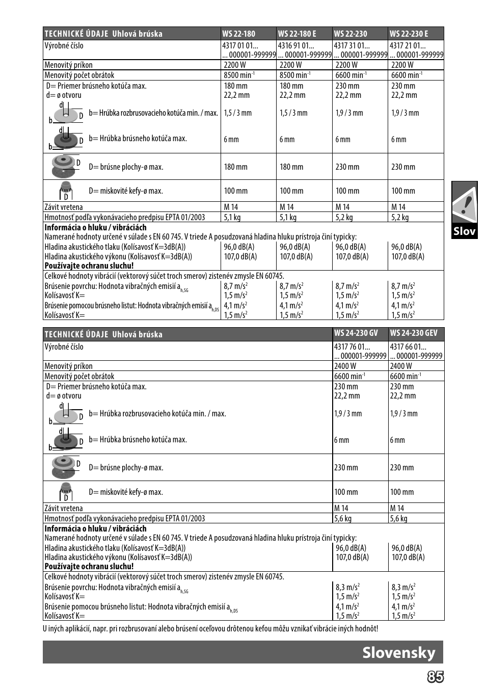 Deutsch, Slovensky, Slov | AEG WS 24-230 User Manual | Page 87 / 154