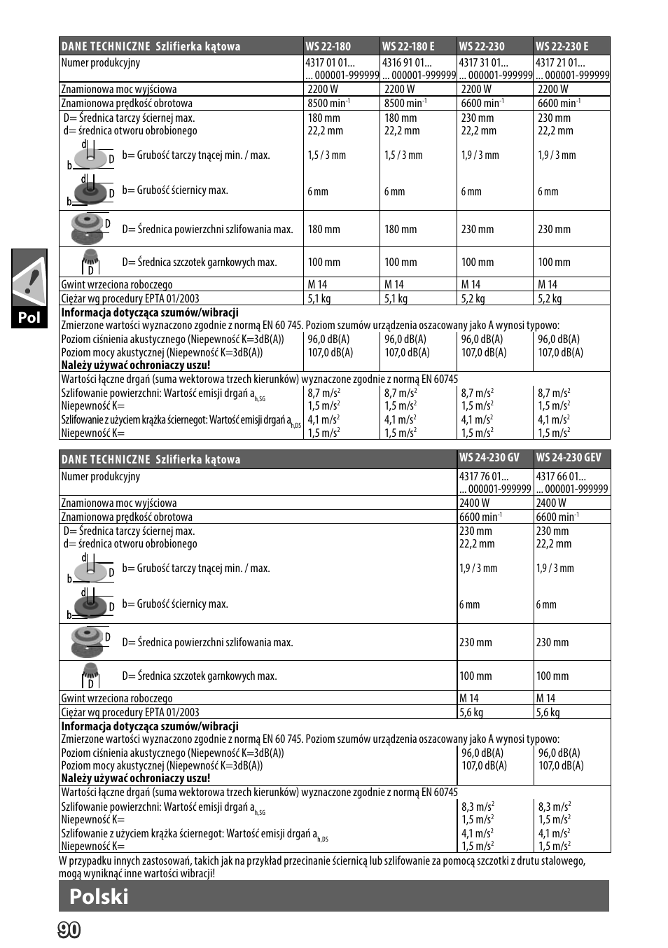 Deutsch, Polski | AEG WS 24-230 User Manual | Page 92 / 154