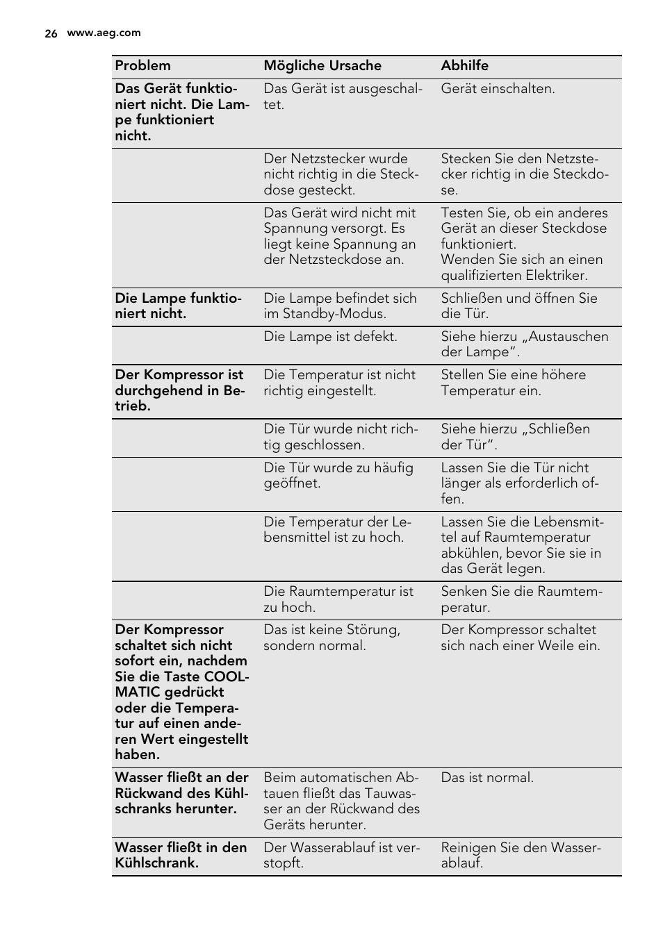 AEG SKD71800S1 User Manual | Page 26 / 48