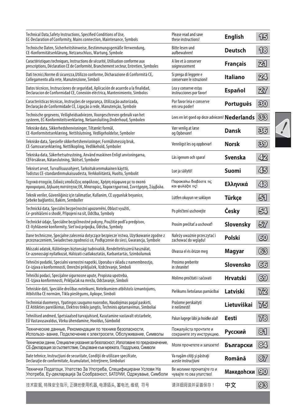 AEG TS 55 E User Manual | Page 2 / 99