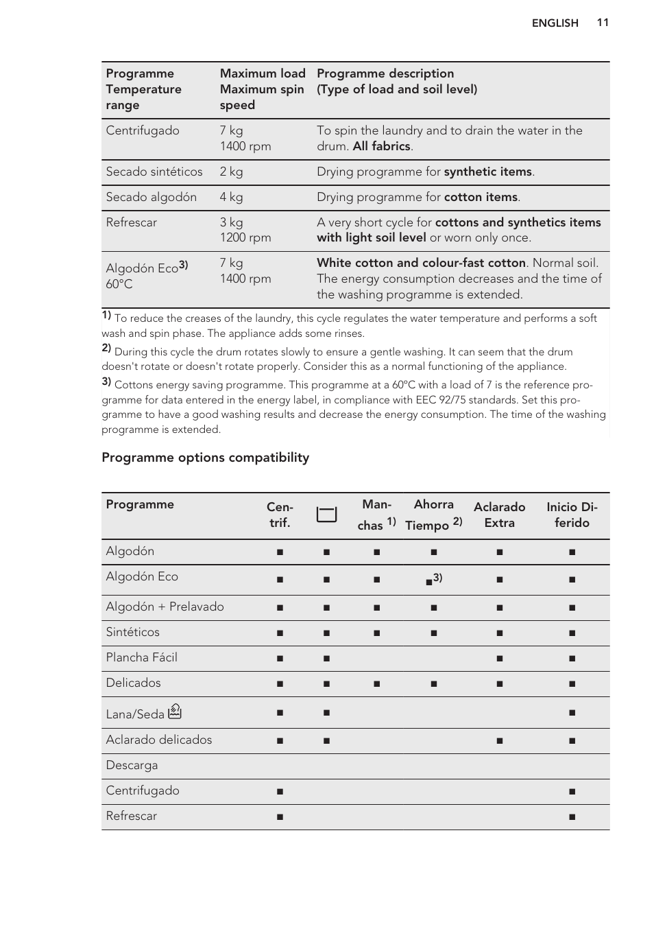 AEG L61270WDBI User Manual | Page 11 / 76