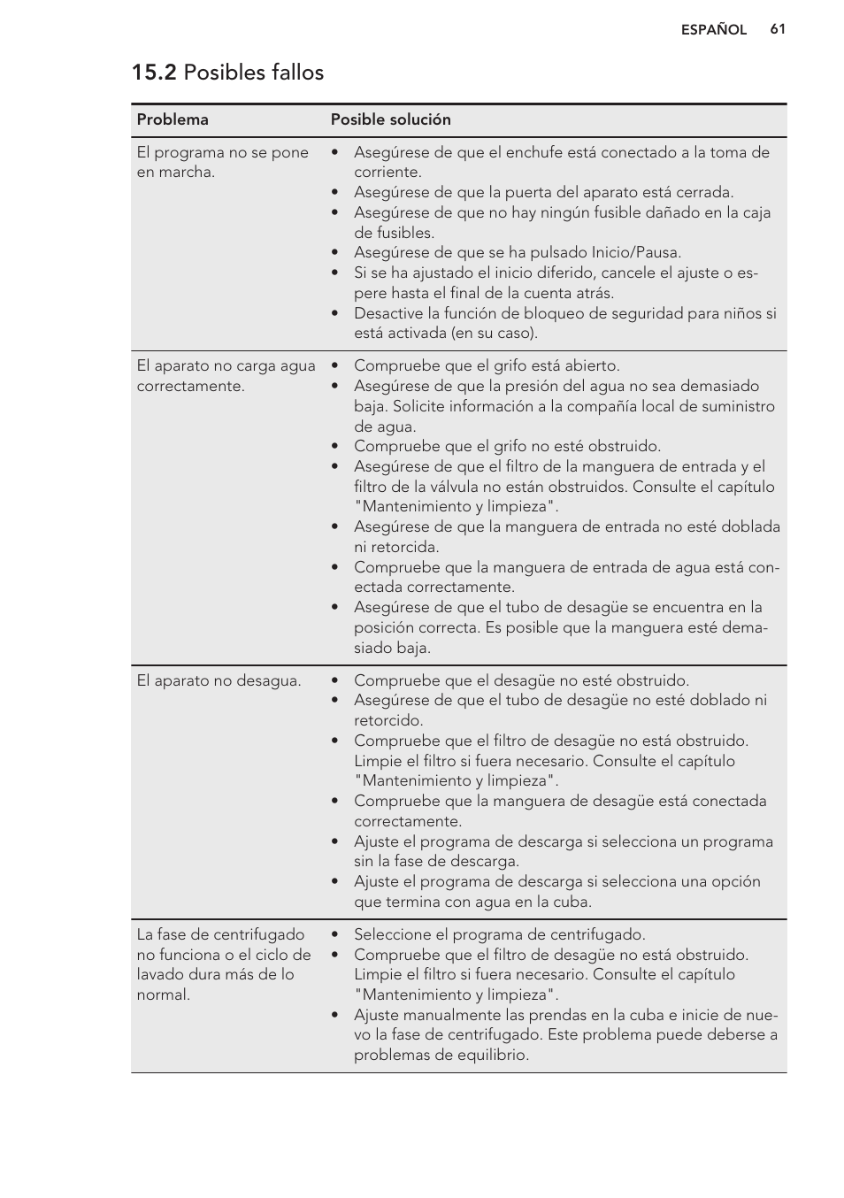 2 posibles fallos | AEG L61270WDBI User Manual | Page 61 / 76