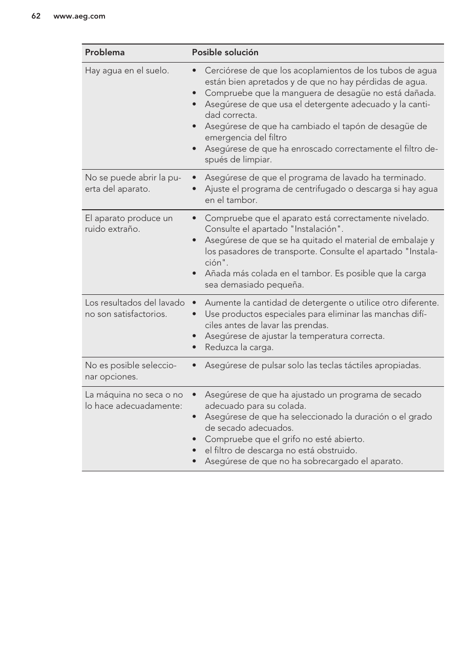 AEG L61270WDBI User Manual | Page 62 / 76