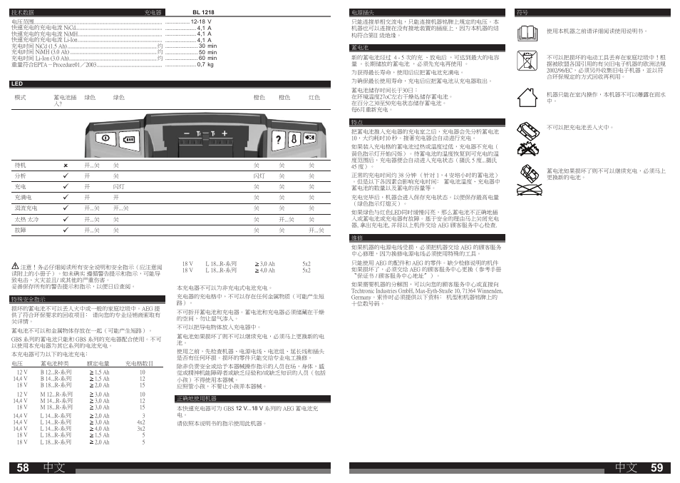 AEG BL1218 User Manual | Page 30 / 31