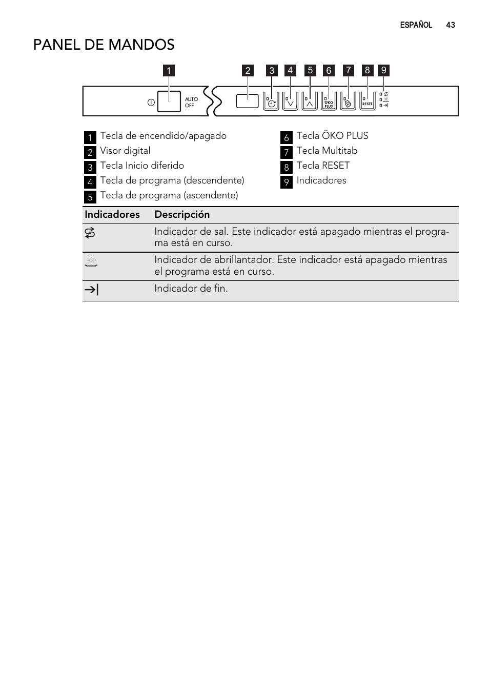 Panel de mandos | AEG F65020IM0P User Manual | Page 43 / 60