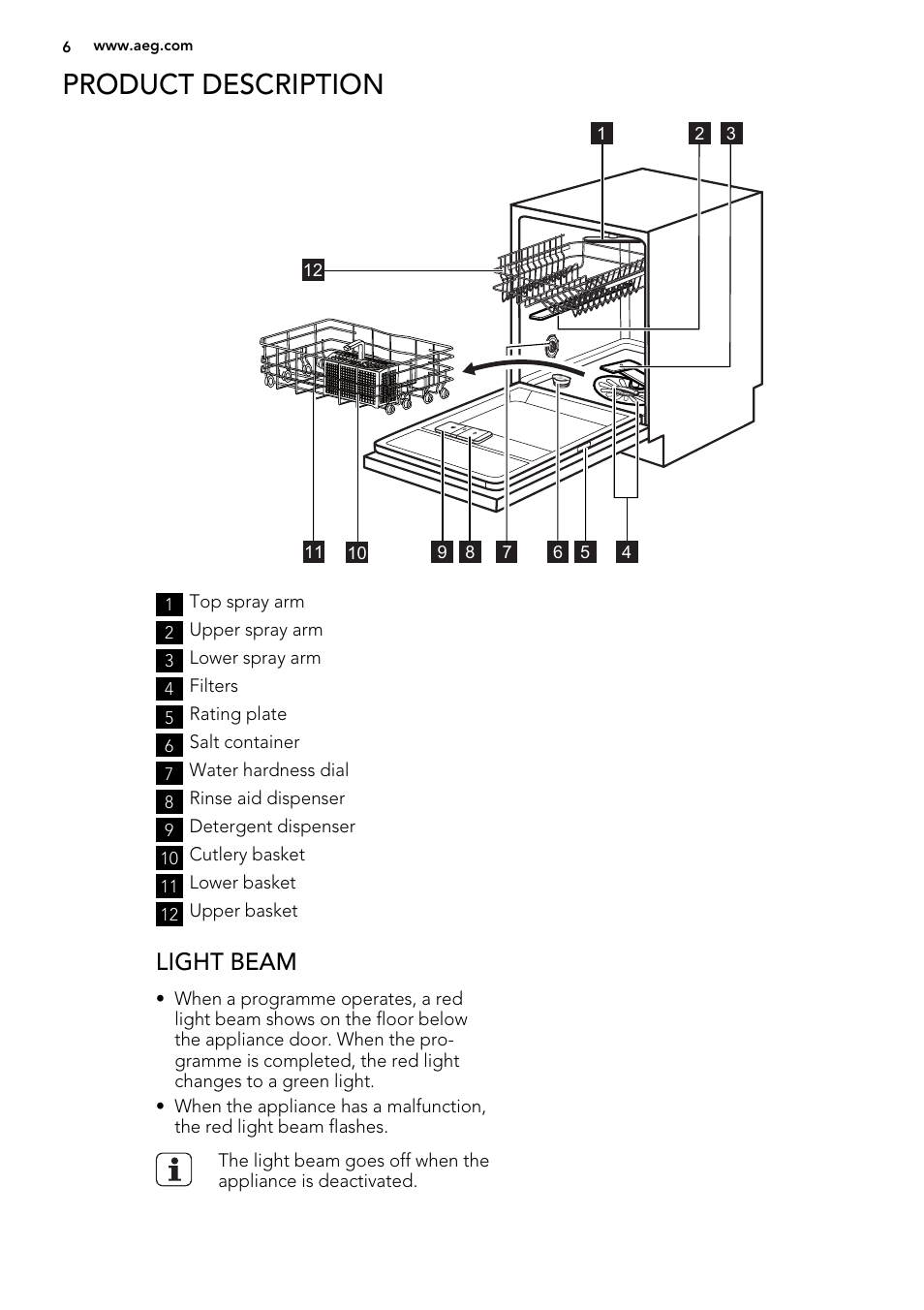 Product description, Light beam | AEG F65020IM0P User Manual | Page 6 / 60