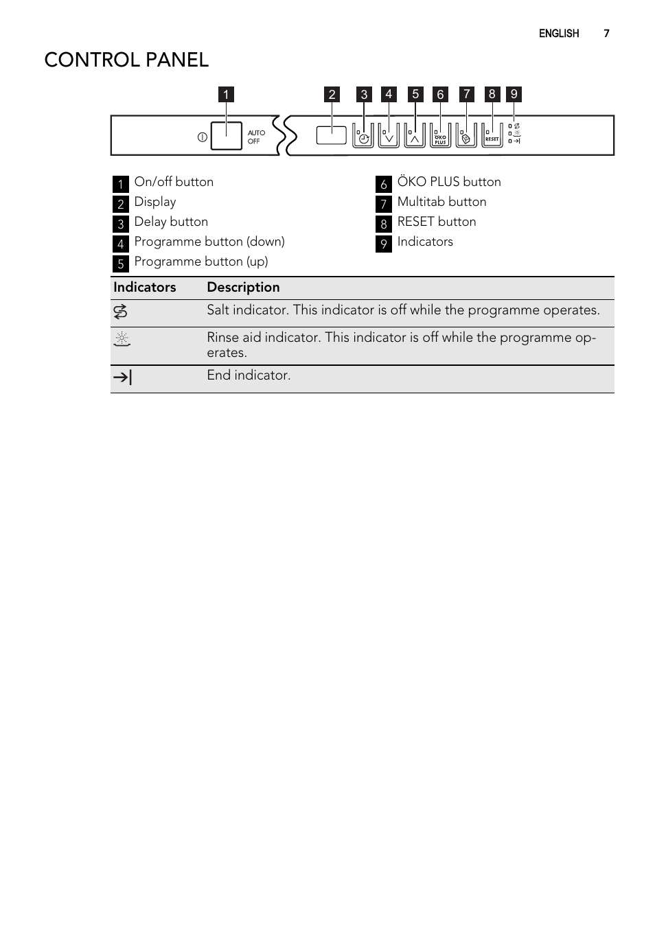 Control panel | AEG F65020IM0P User Manual | Page 7 / 60