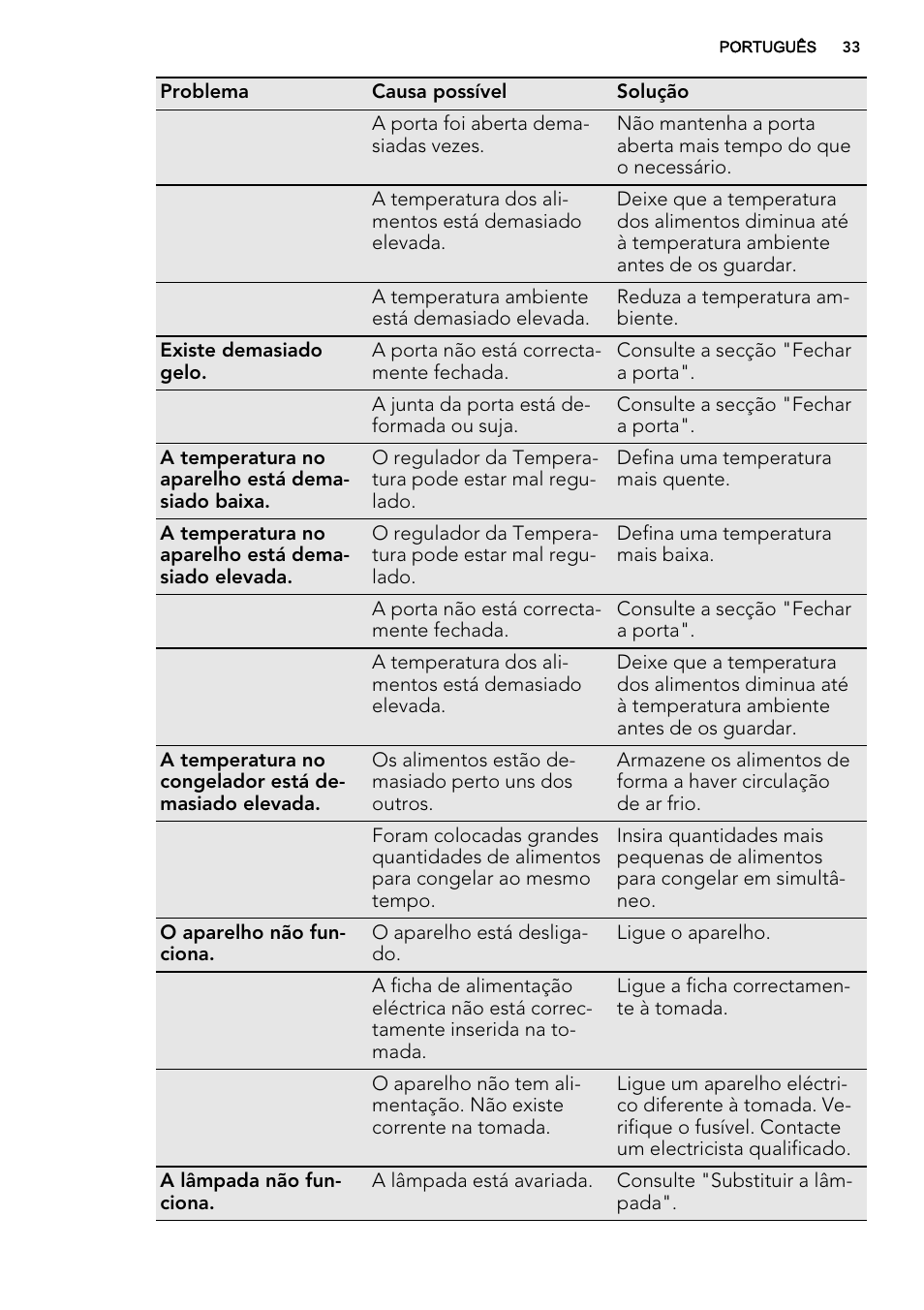 AEG A82700GNX0 User Manual | Page 33 / 64
