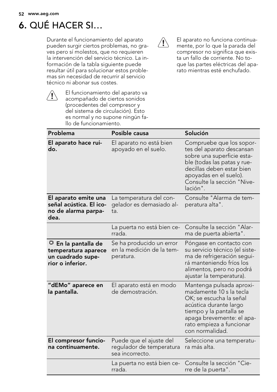 Qué hacer si | AEG A82700GNX0 User Manual | Page 52 / 64