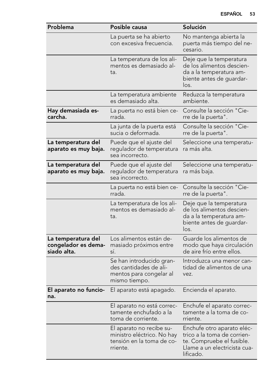 AEG A82700GNX0 User Manual | Page 53 / 64