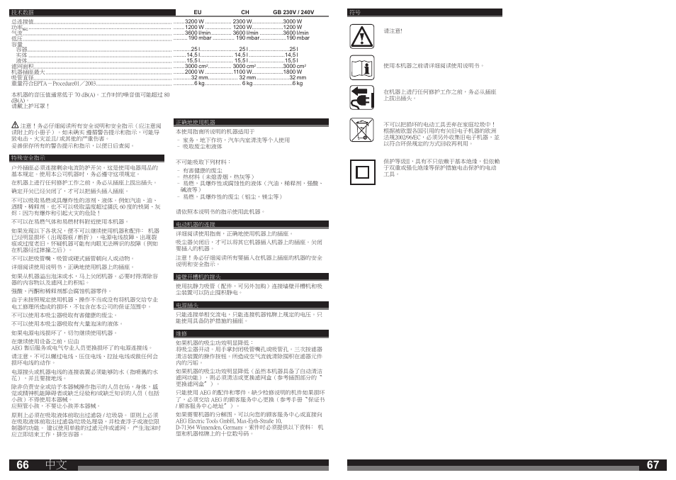 AEG AP 250 ECP User Manual | Page 34 / 35