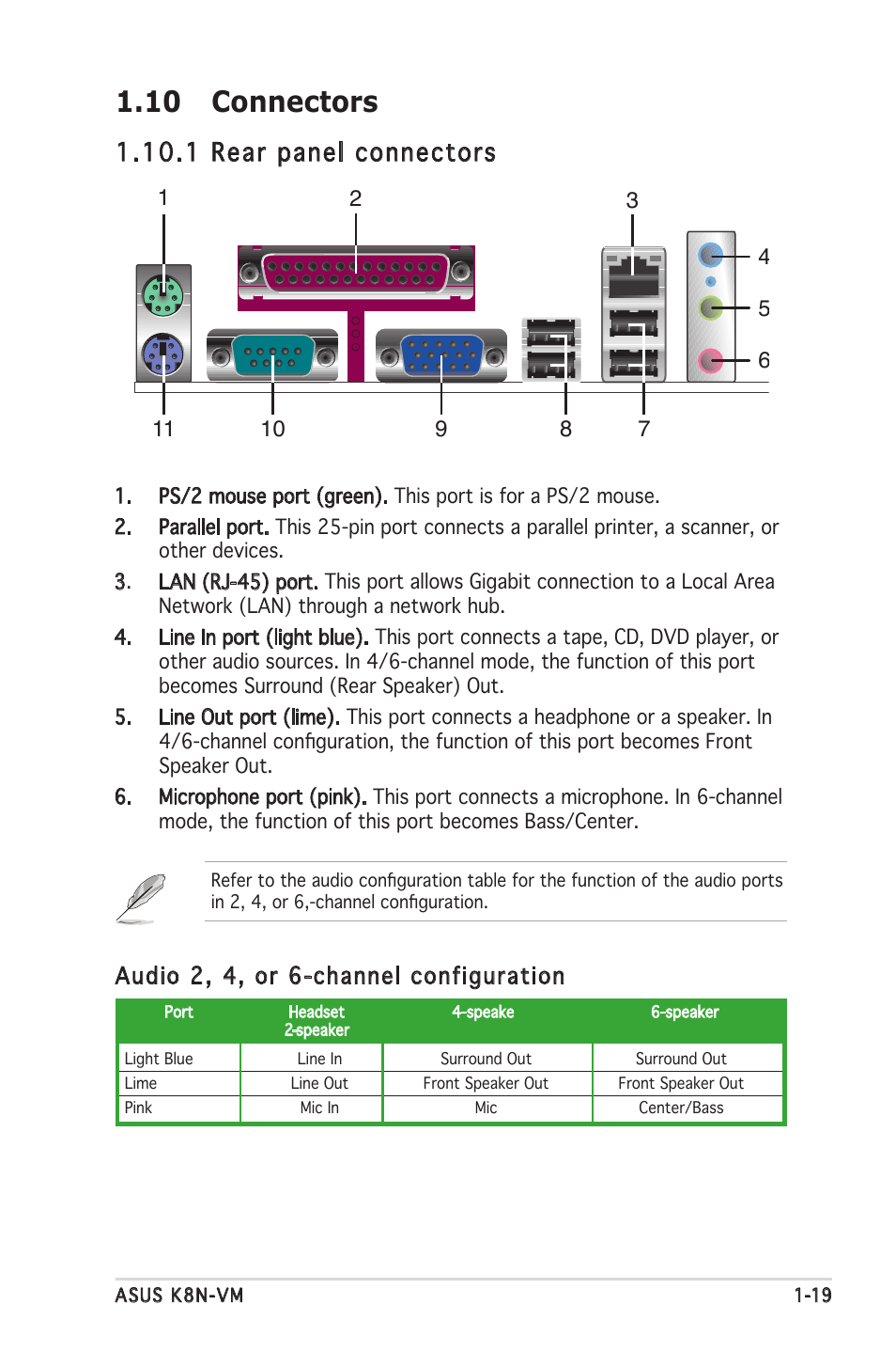 10 connectors, 1 rear panel connectors | Asus K8N-VM User Manual | Page 29 / 82