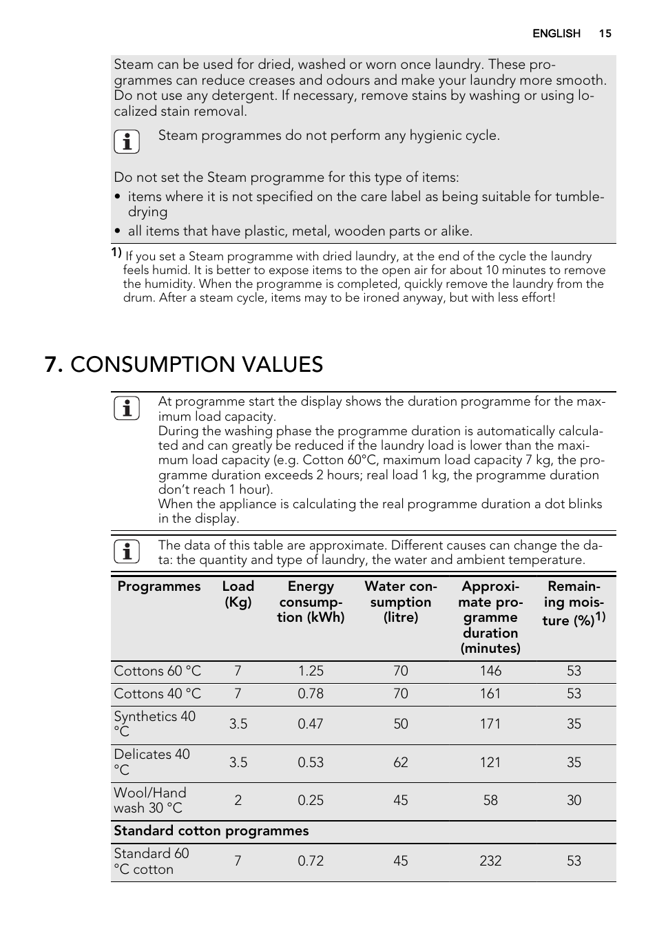Consumption values | AEG L76480FL User Manual | Page 15 / 68