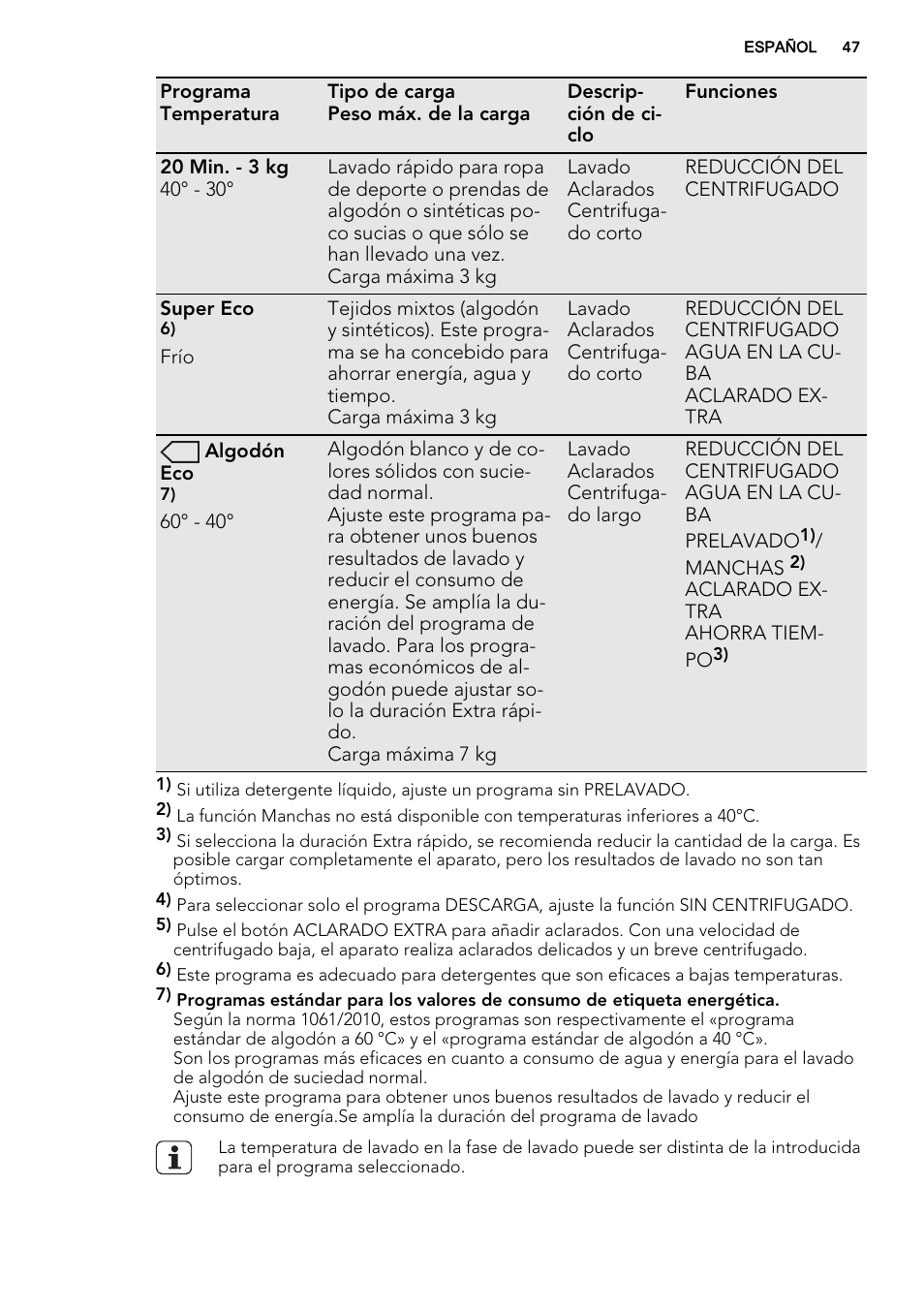 AEG L76480FL User Manual | Page 47 / 68