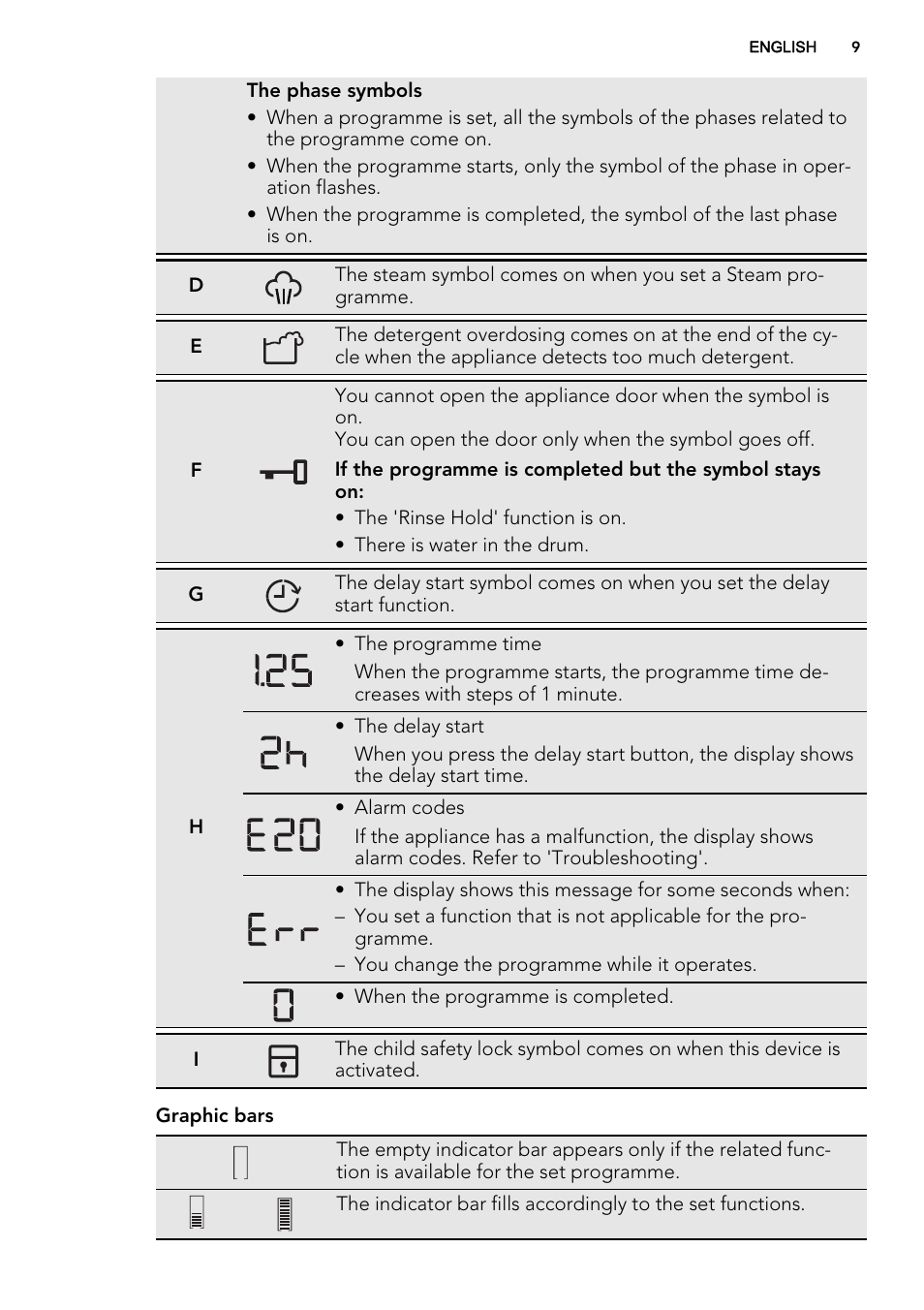 AEG L76480FL User Manual | Page 9 / 68