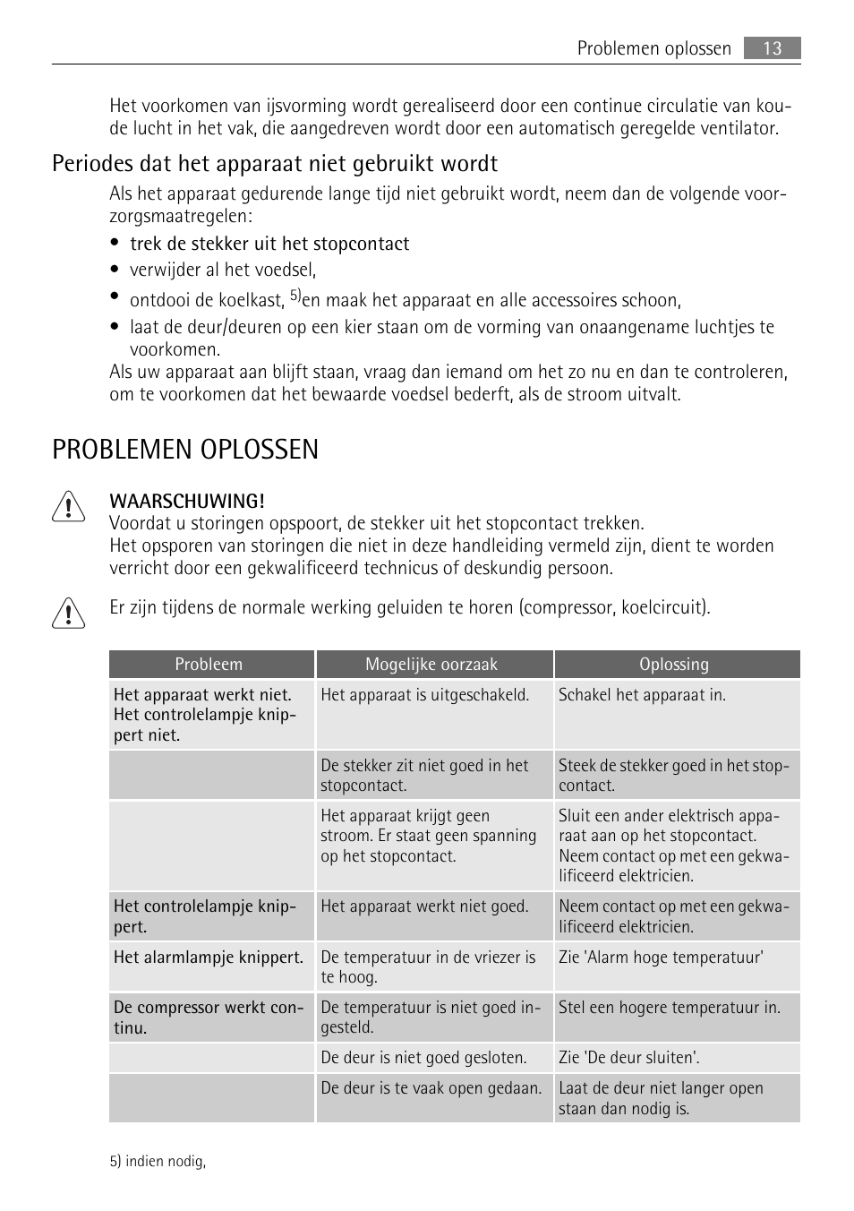 Problemen oplossen, Periodes dat het apparaat niet gebruikt wordt | AEG AGN71200F0 User Manual | Page 13 / 76