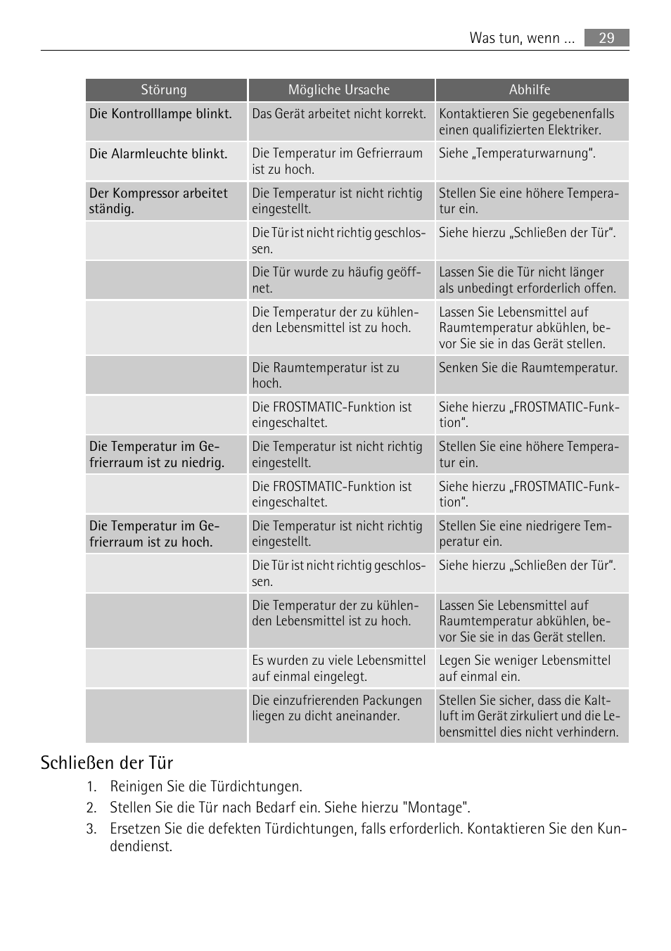 Schließen der tür | AEG AGN71200F0 User Manual | Page 29 / 76