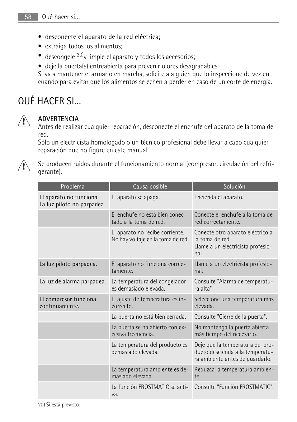 Qué hacer si | AEG AGN71200F0 User Manual | Page 58 / 76