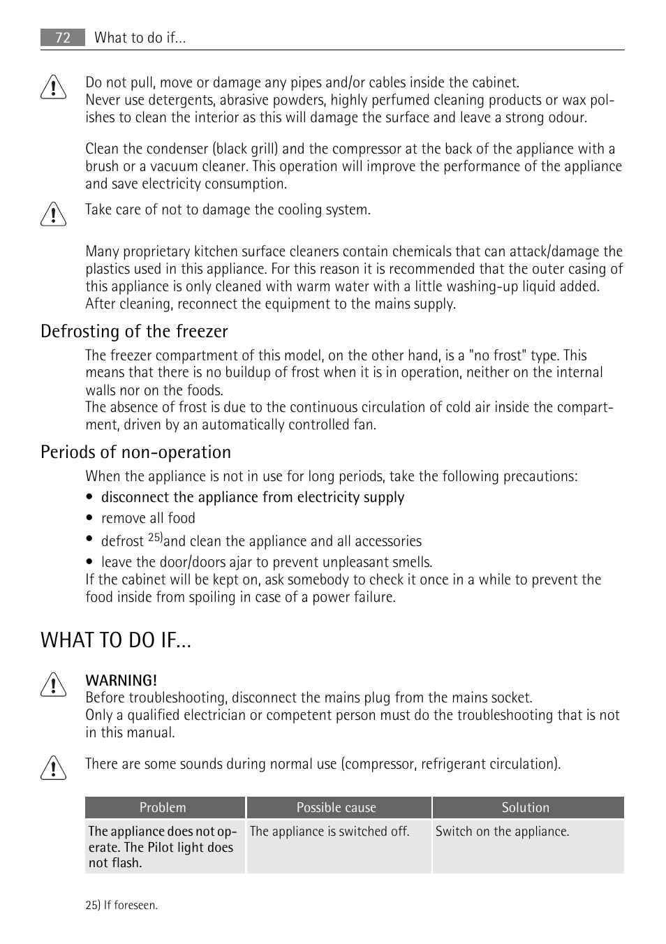 What to do if, Defrosting of the freezer, Periods of non-operation | AEG AGN71200F0 User Manual | Page 72 / 76