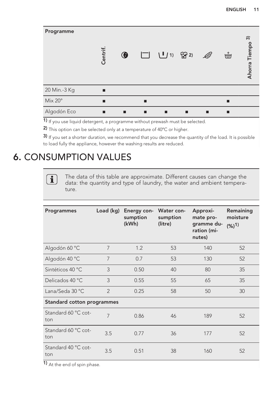 Consumption values | AEG L61270BI User Manual | Page 11 / 68