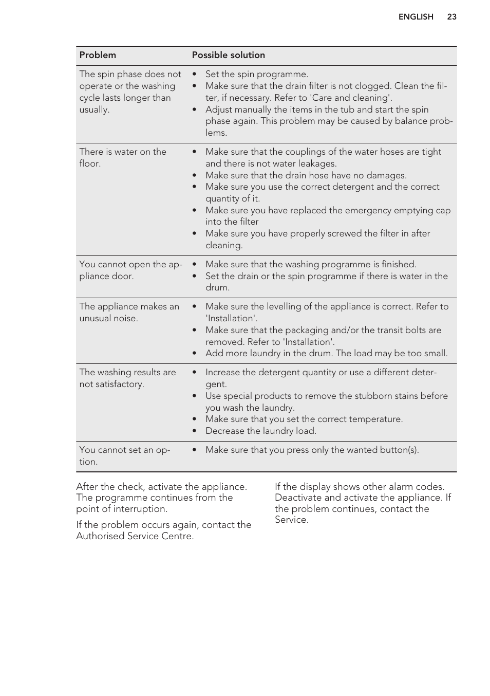 AEG L61270BI User Manual | Page 23 / 68