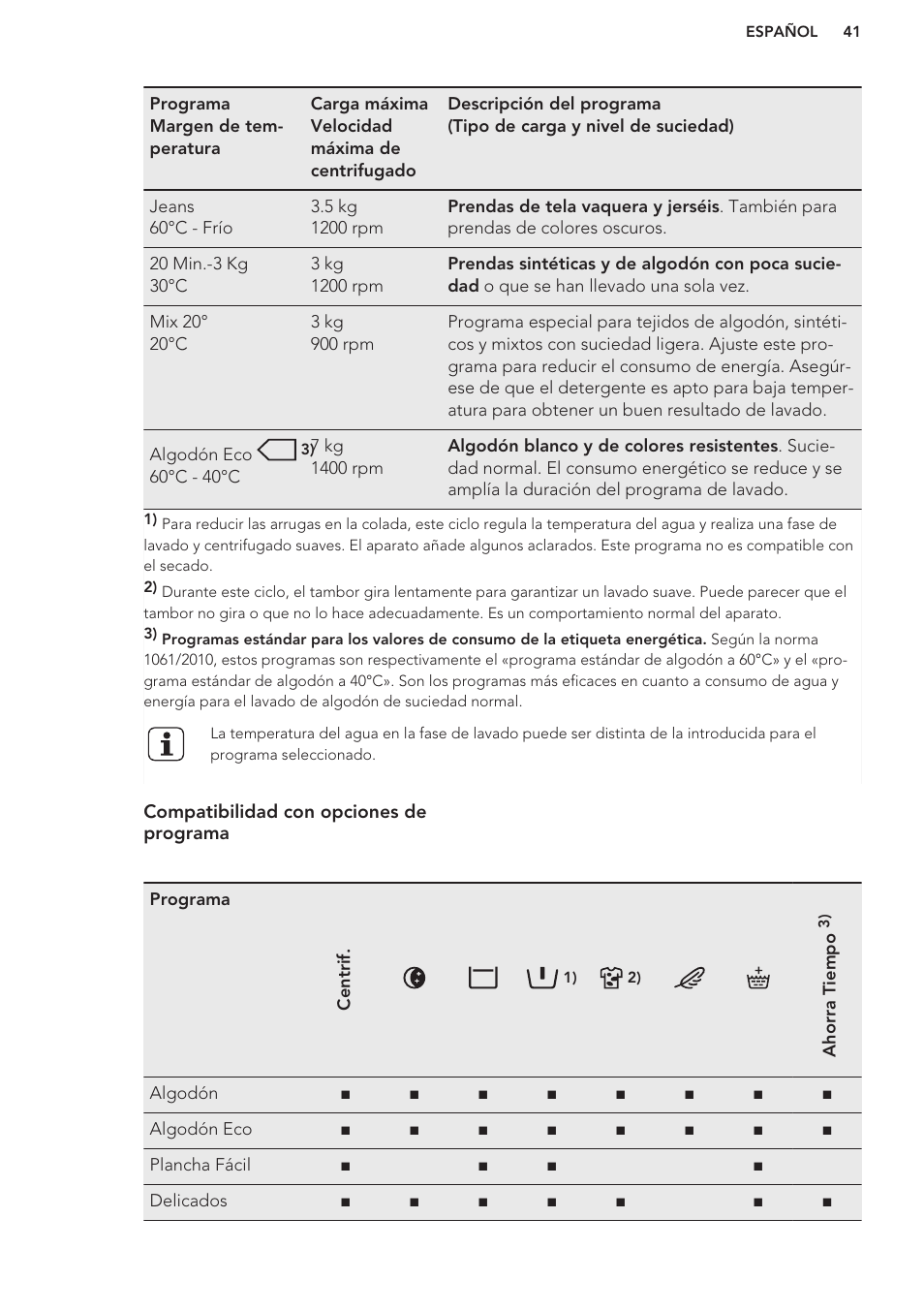 AEG L61270BI User Manual | Page 41 / 68