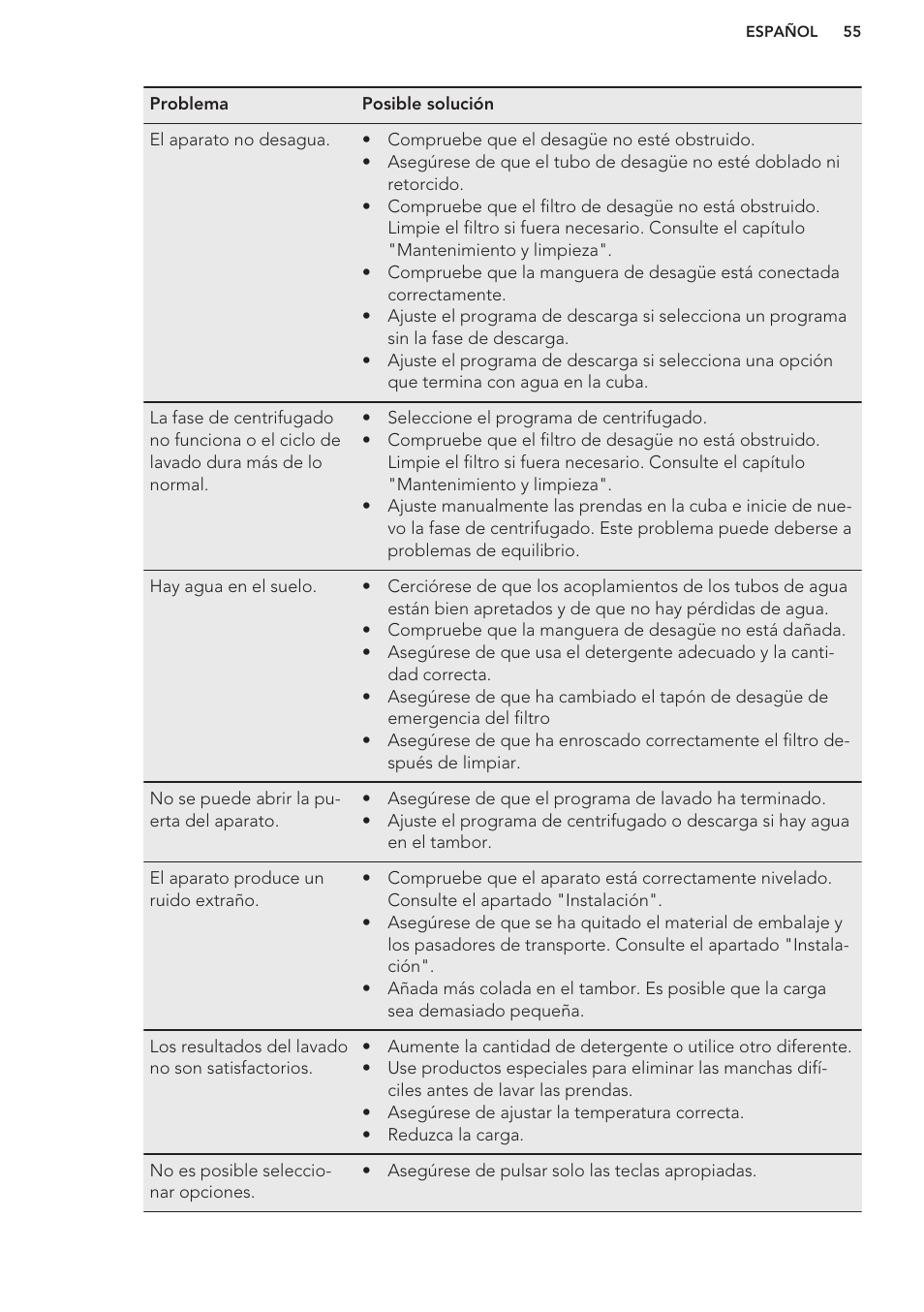 AEG L61270BI User Manual | Page 55 / 68