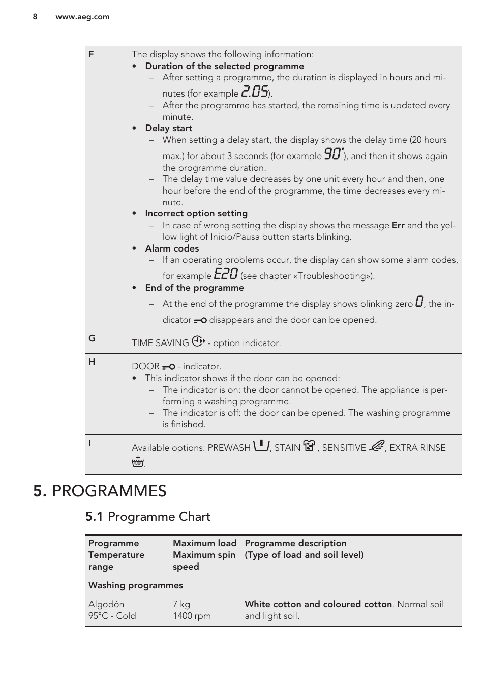 Programmes, 1 programme chart | AEG L61270BI User Manual | Page 8 / 68