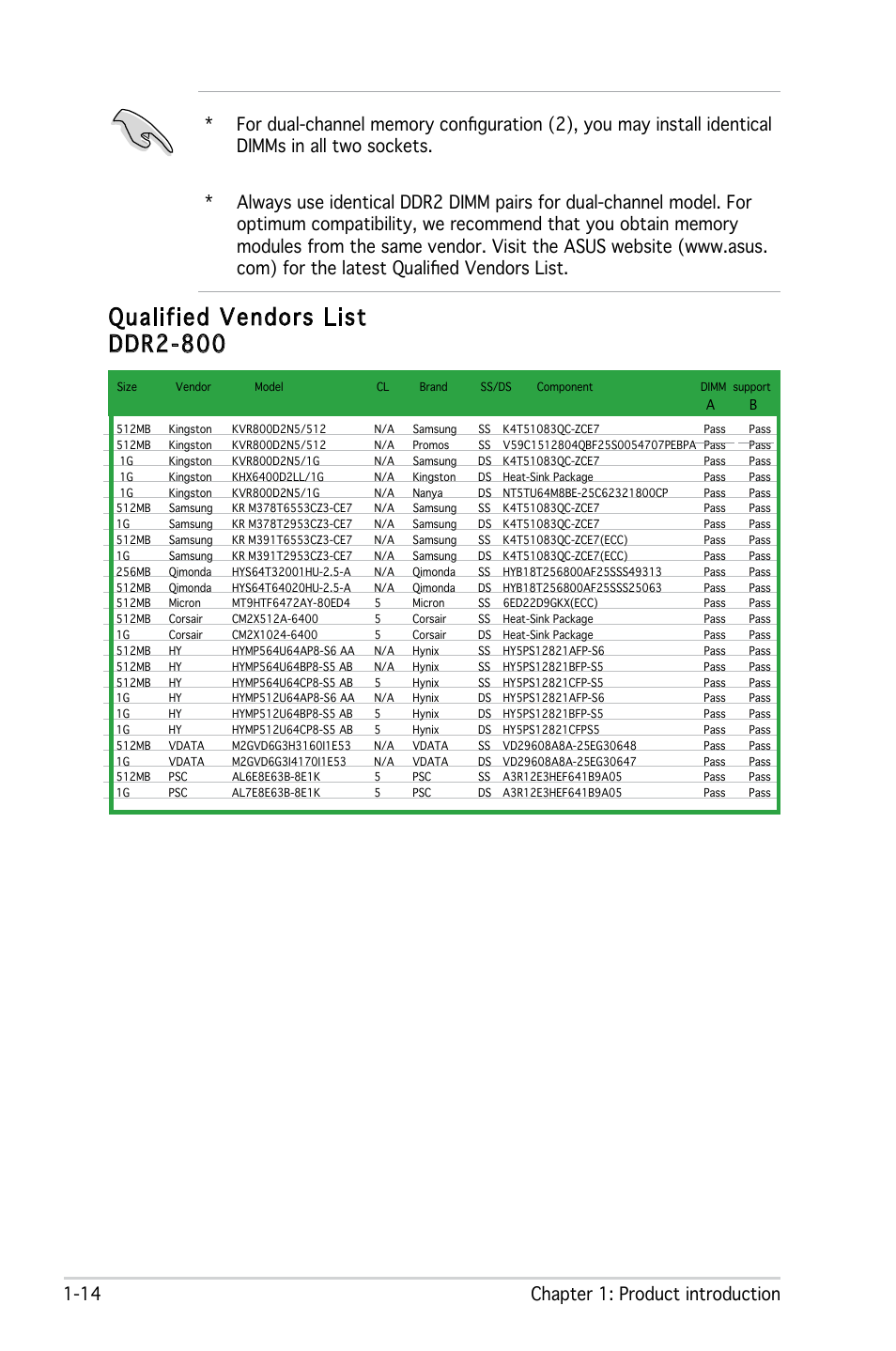 Qualified vendors list ddr2-800 | Asus M2N-MX SE User Manual | Page 24 / 88