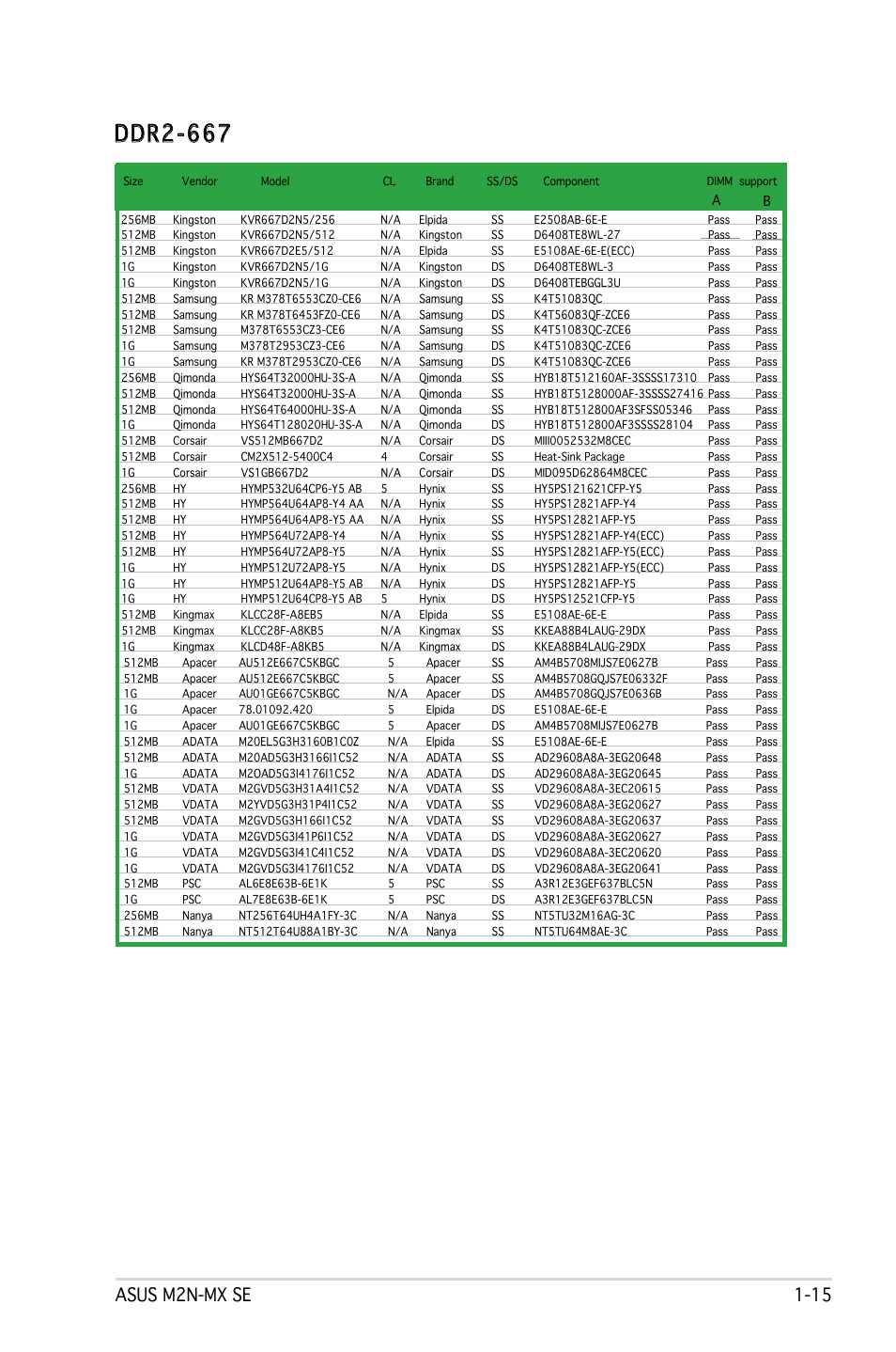 Ddr2-667, Asus m2n-mx se 1-15 | Asus M2N-MX SE User Manual | Page 25 / 88