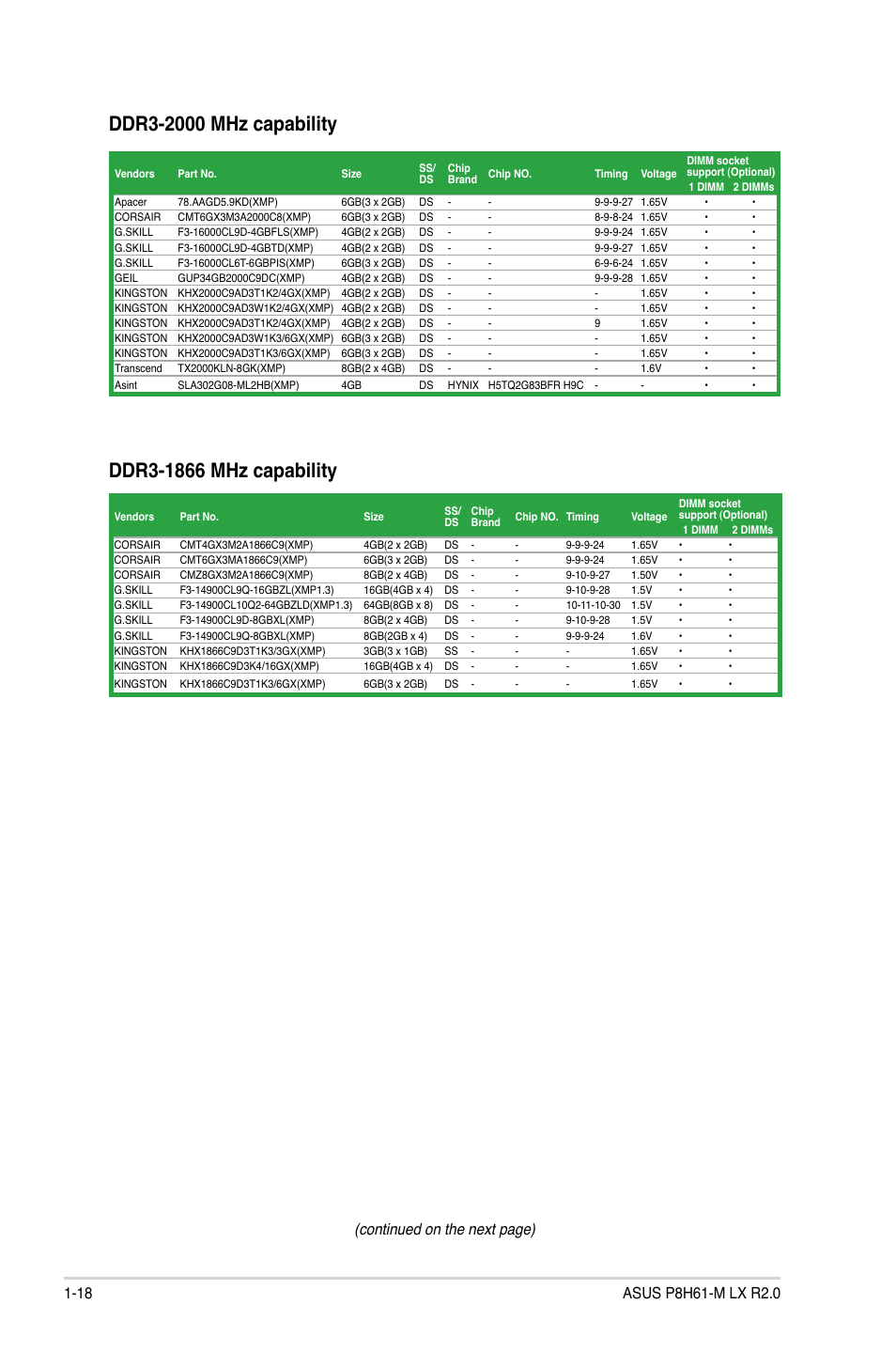Continued on the next page) | Asus E7241 User Manual | Page 28 / 78