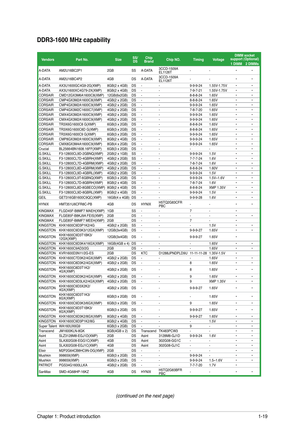 Continued on the next page), 19 chapter 1: product introduction | Asus E7241 User Manual | Page 29 / 78