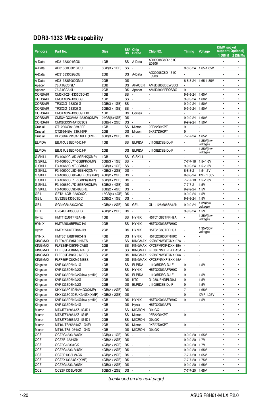 Continued on the next page) | Asus E7241 User Manual | Page 30 / 78