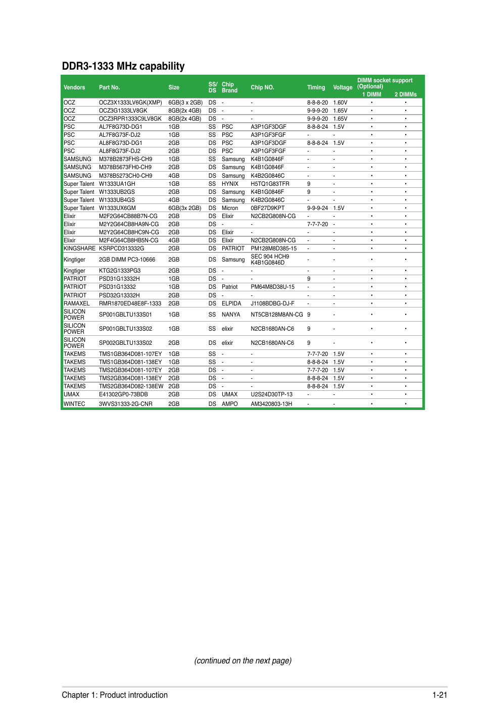 Continued on the next page), 21 chapter 1: product introduction | Asus E7241 User Manual | Page 31 / 78