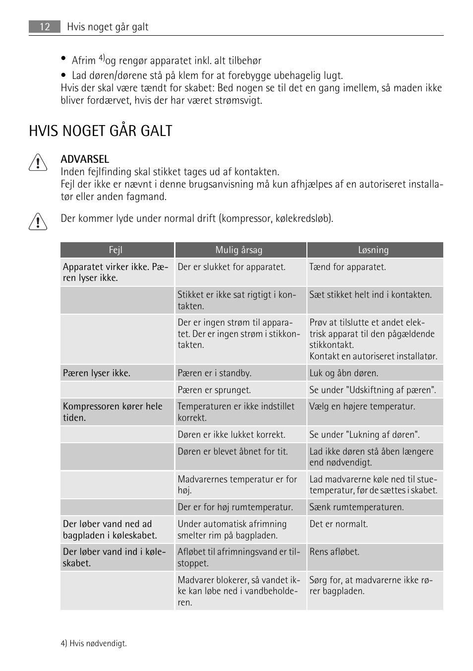 Hvis noget går galt | AEG SKS68240F0 User Manual | Page 12 / 84